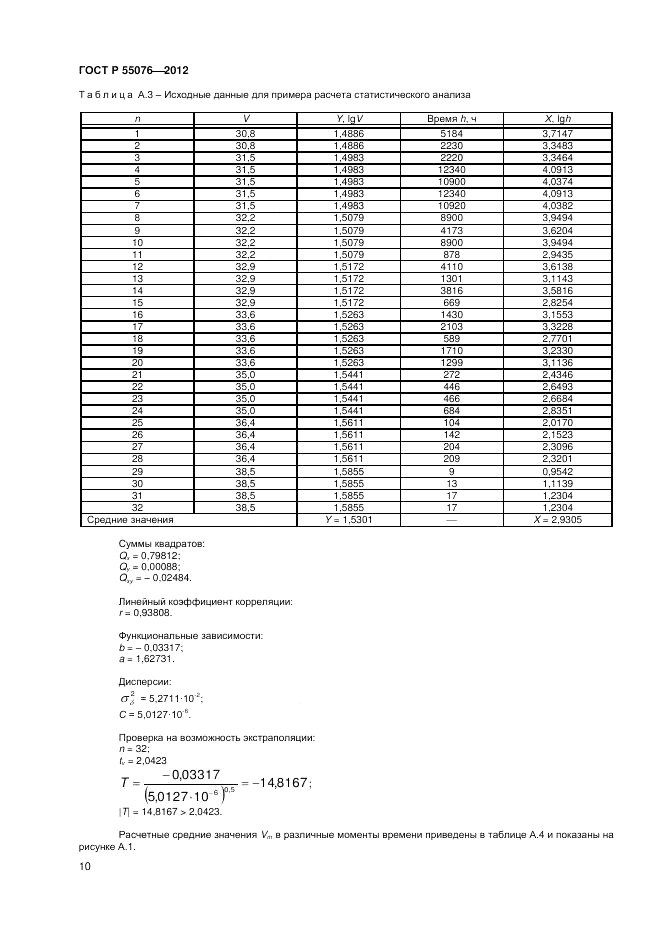 ГОСТ Р 55076-2012, страница 12