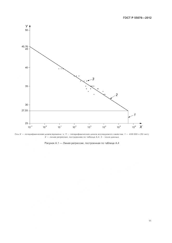ГОСТ Р 55076-2012, страница 14