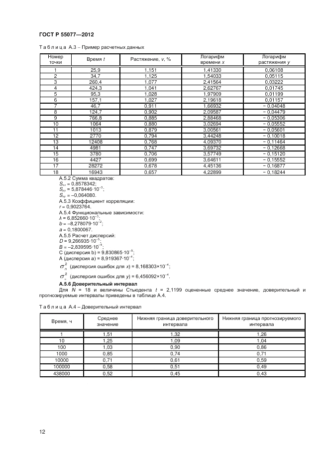 ГОСТ Р 55077-2012, страница 14