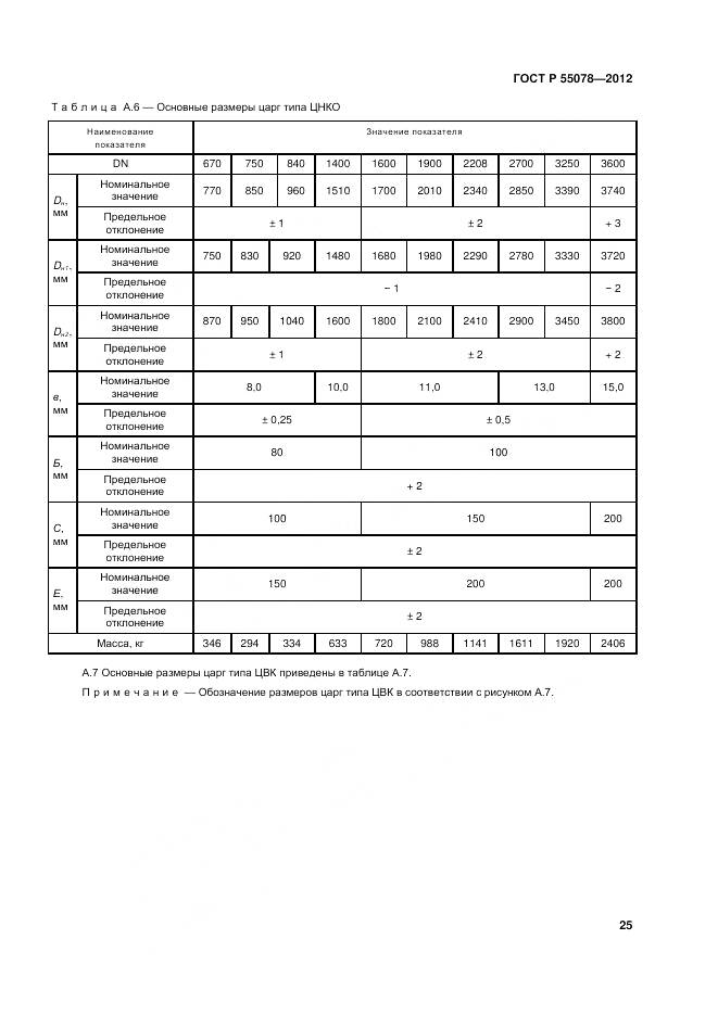 ГОСТ Р 55078-2012, страница 29