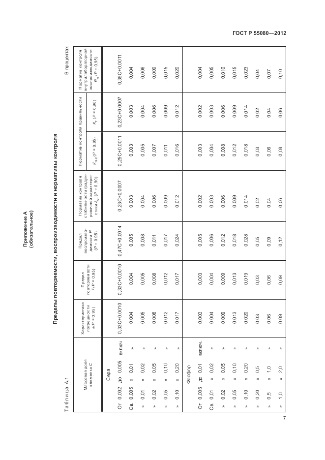 ГОСТ Р 55080-2012, страница 11