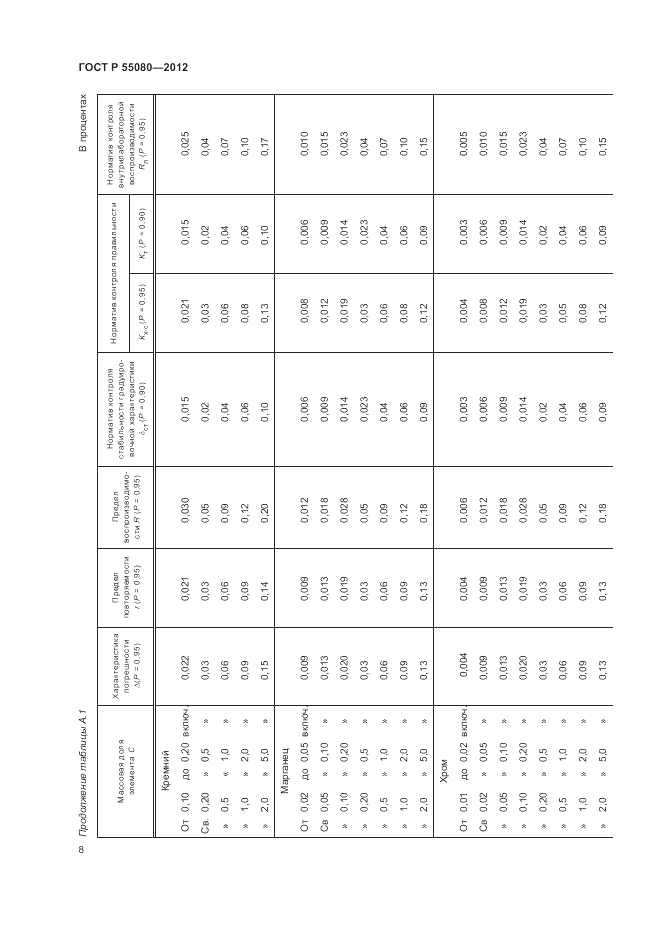 ГОСТ Р 55080-2012, страница 12