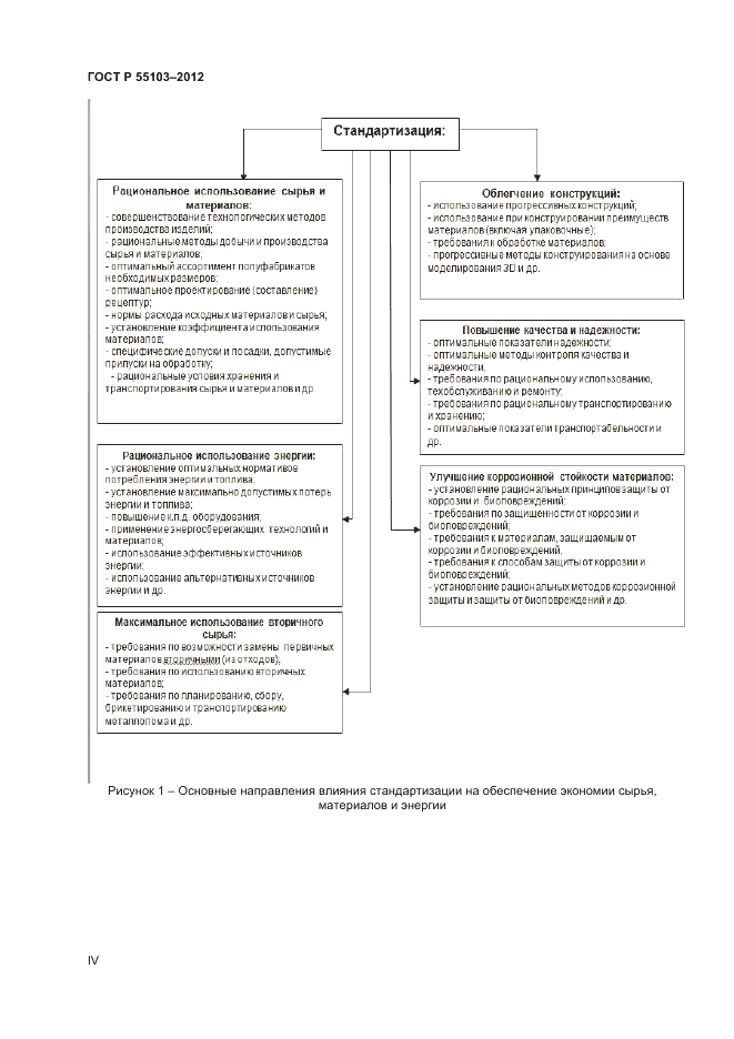 ГОСТ Р 55103-2012, страница 4