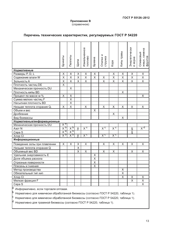 ГОСТ Р 55126-2012, страница 17