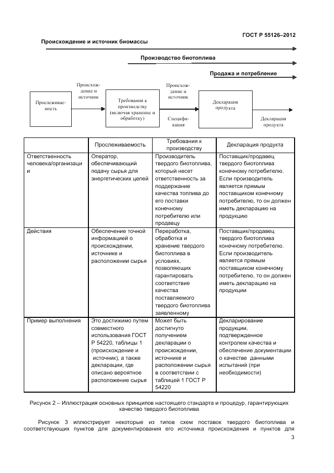 ГОСТ Р 55126-2012, страница 7