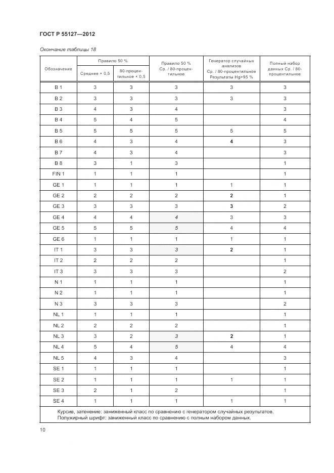 ГОСТ Р 55127-2012, страница 14