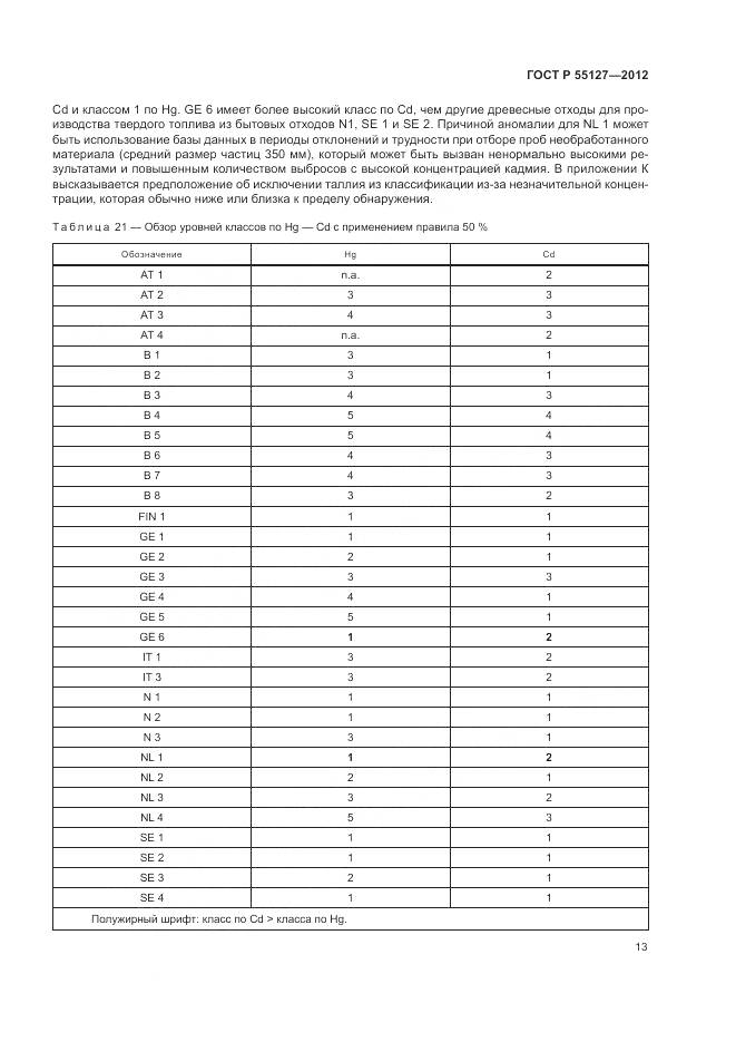 ГОСТ Р 55127-2012, страница 17