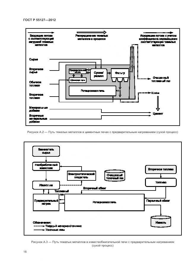 ГОСТ Р 55127-2012, страница 20