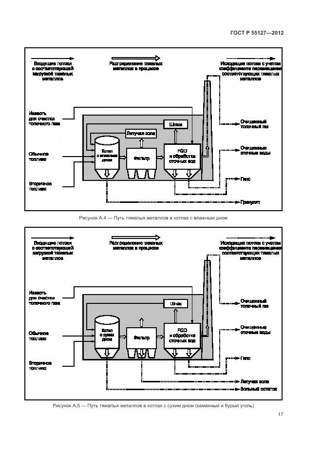 ГОСТ Р 55127-2012, страница 21