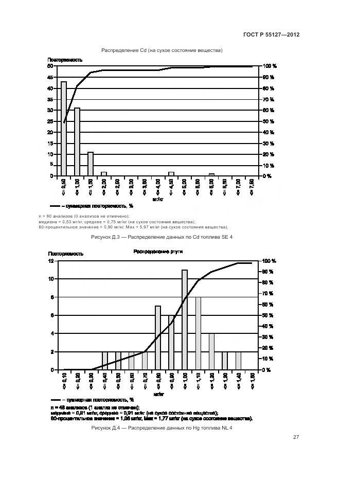 ГОСТ Р 55127-2012, страница 31