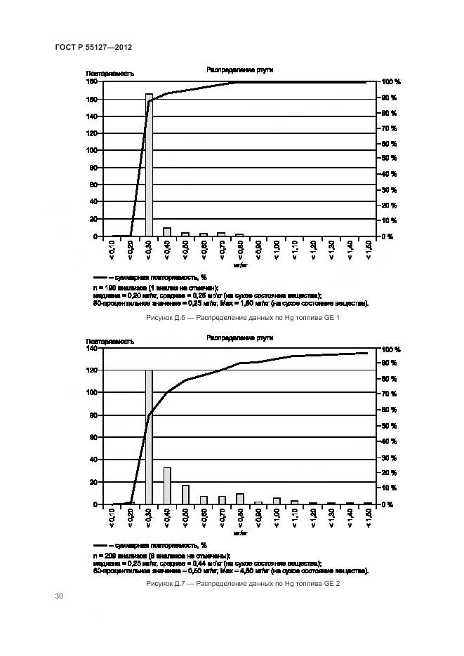 ГОСТ Р 55127-2012, страница 34