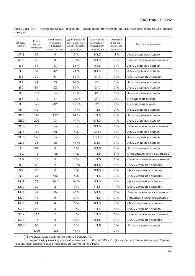 ГОСТ Р 55127-2012, страница 37