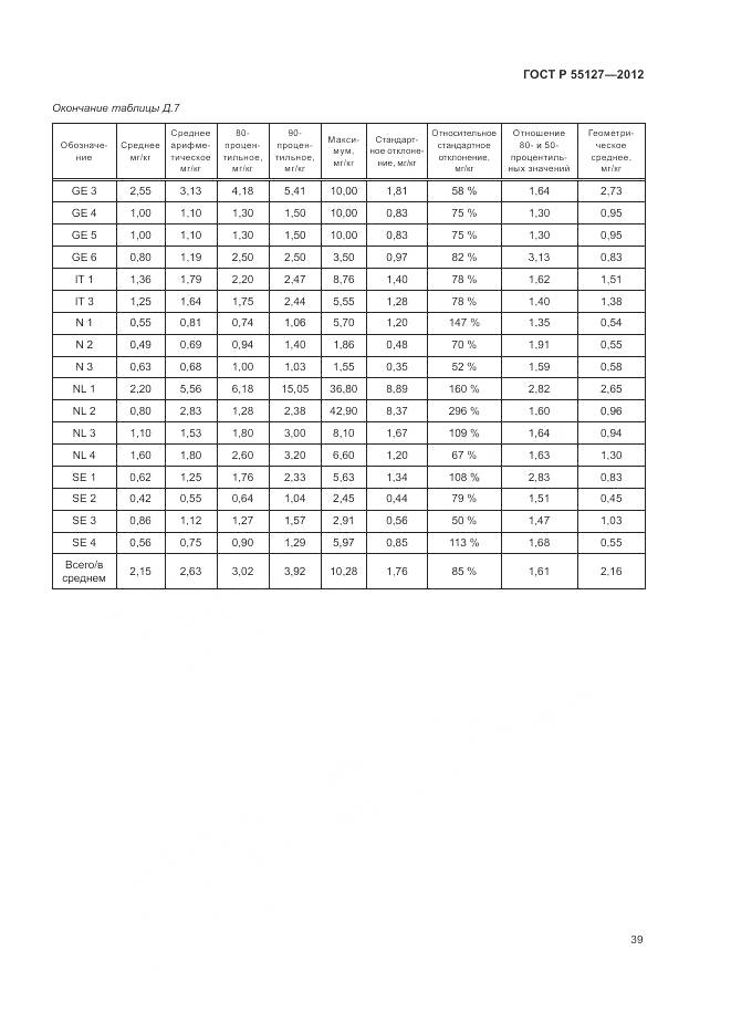 ГОСТ Р 55127-2012, страница 43