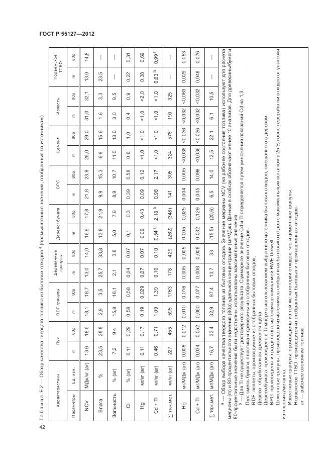 ГОСТ Р 55127-2012, страница 46