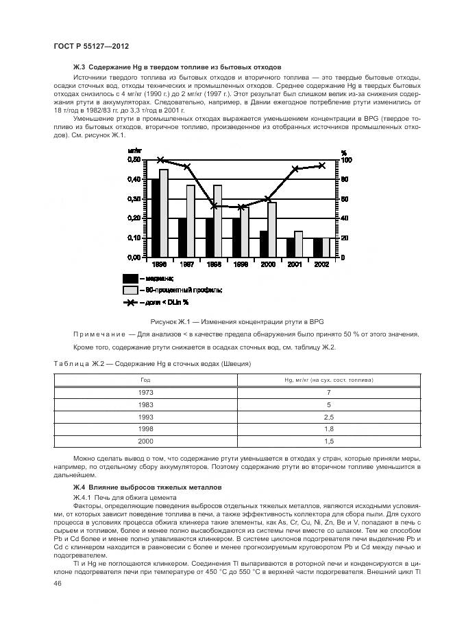 ГОСТ Р 55127-2012, страница 50