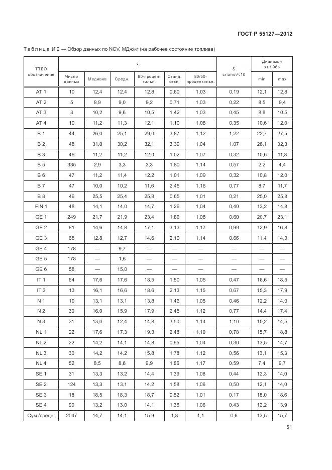 ГОСТ Р 55127-2012, страница 55