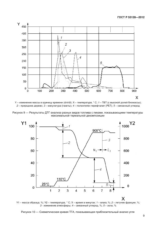 ГОСТ Р 55128-2012, страница 15
