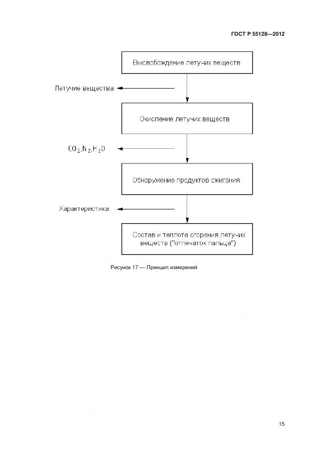ГОСТ Р 55128-2012, страница 21