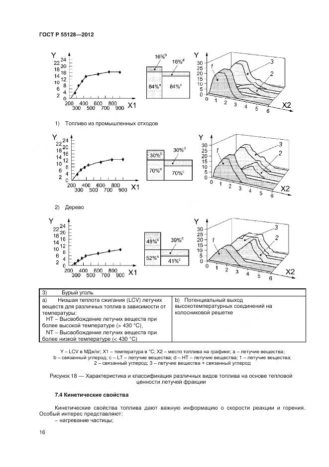 ГОСТ Р 55128-2012, страница 22