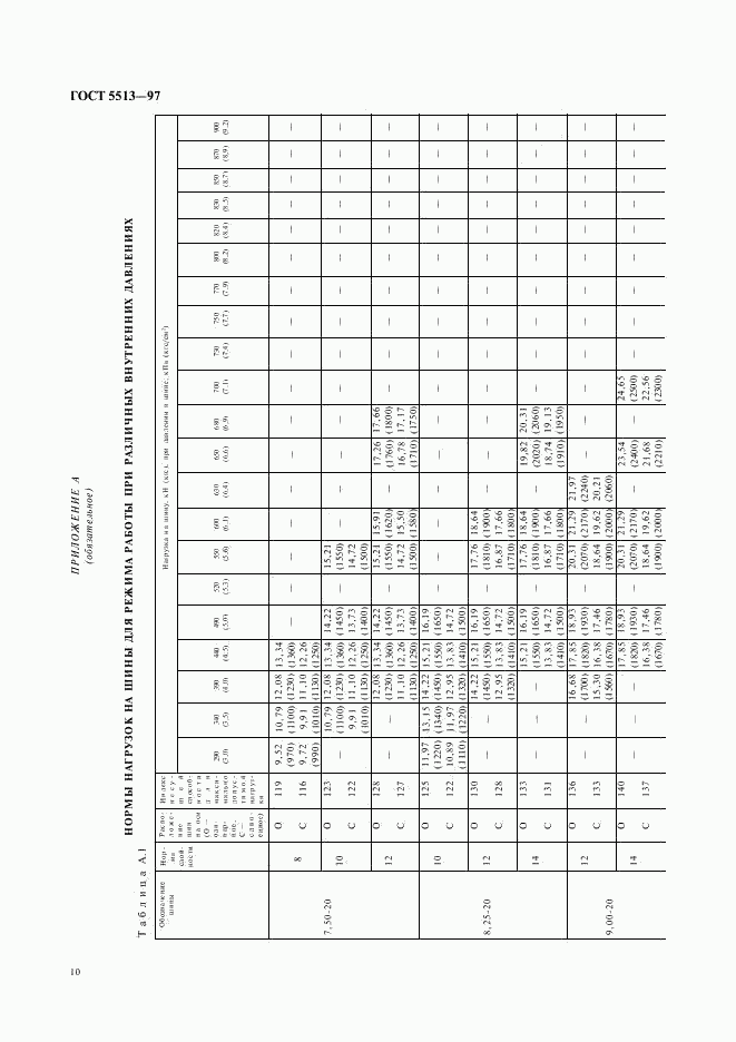 ГОСТ 5513-97, страница 13