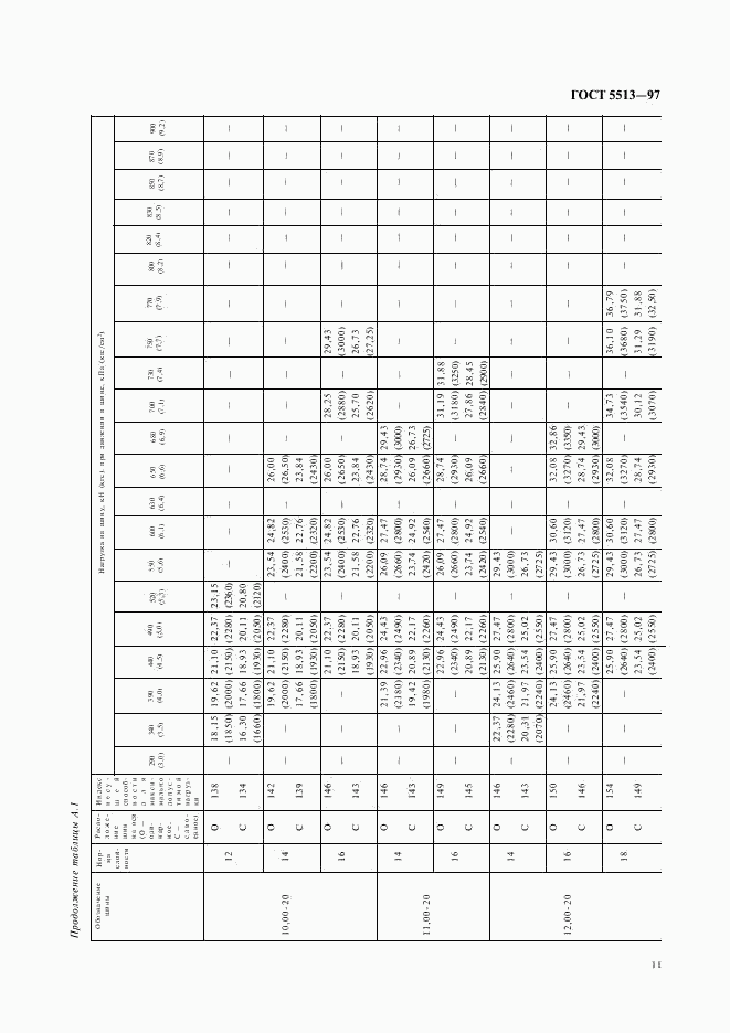 ГОСТ 5513-97, страница 14