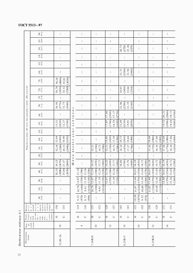 ГОСТ 5513-97, страница 15