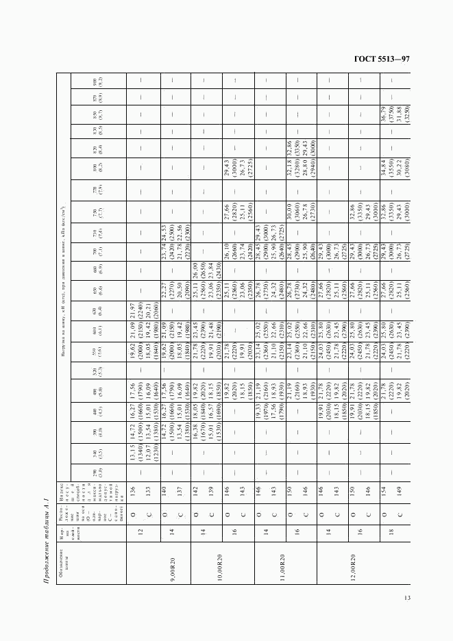 ГОСТ 5513-97, страница 16