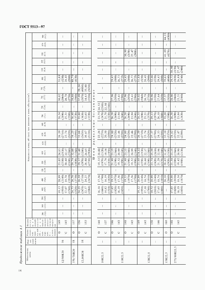 ГОСТ 5513-97, страница 17