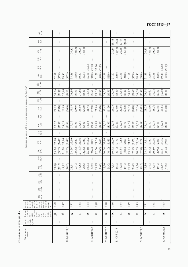 ГОСТ 5513-97, страница 18