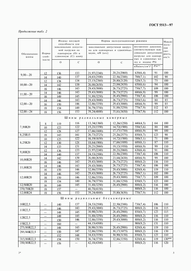 ГОСТ 5513-97, страница 8