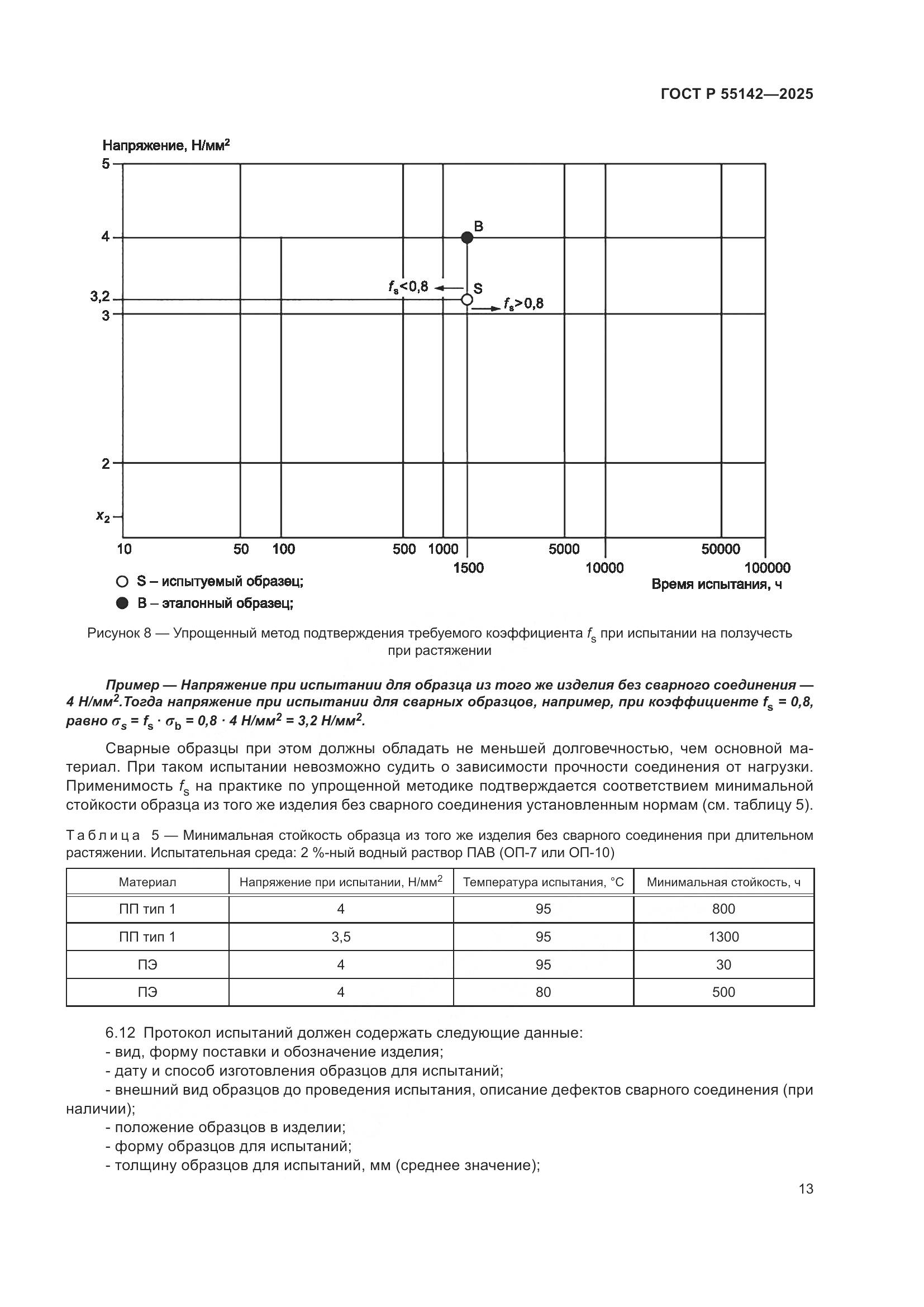 ГОСТ Р 55142-2025, страница 17
