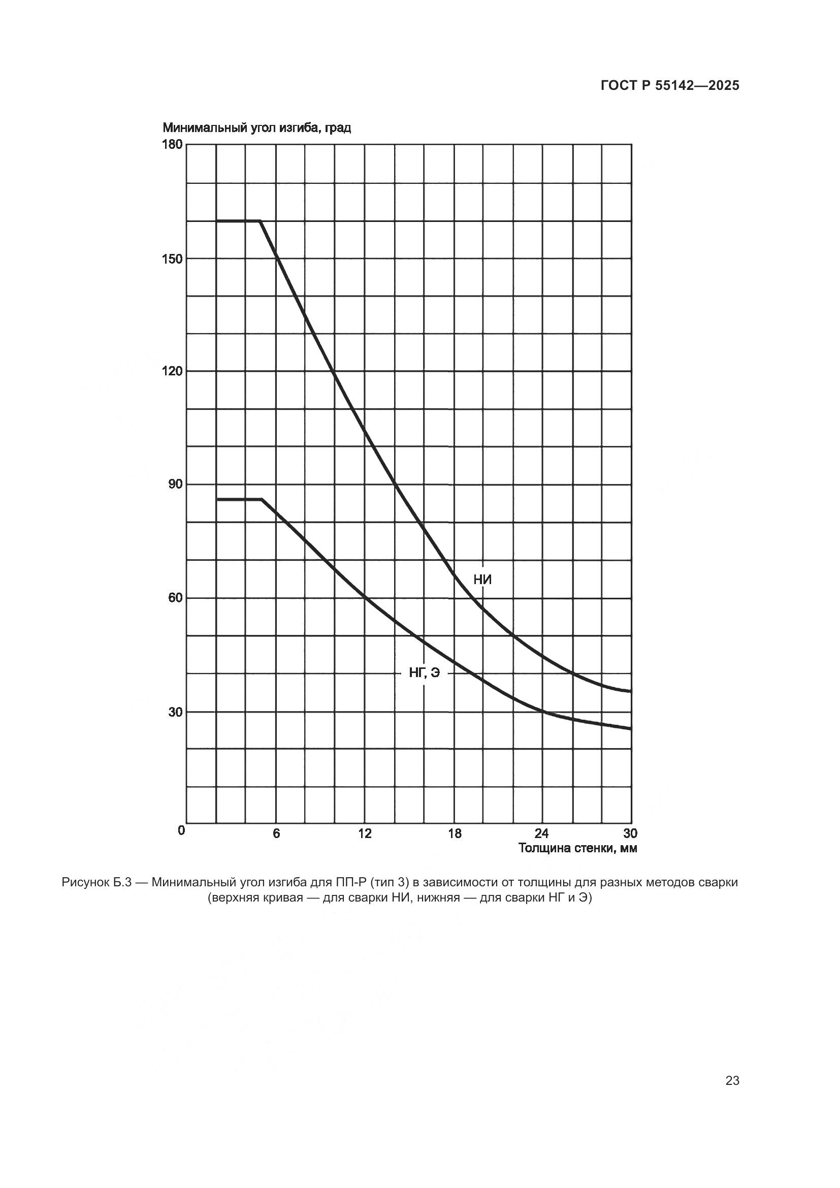 ГОСТ Р 55142-2025, страница 27