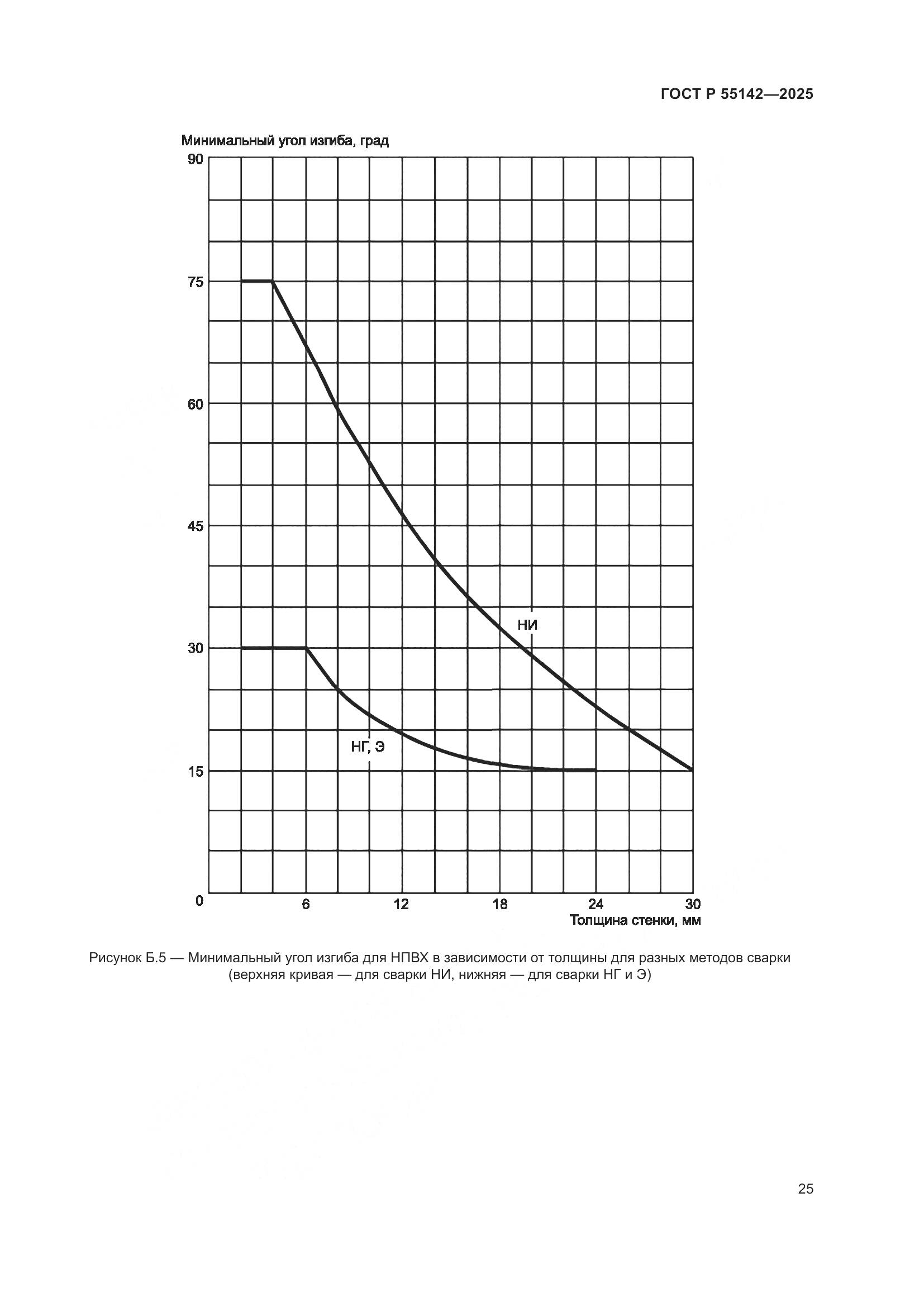 ГОСТ Р 55142-2025, страница 29