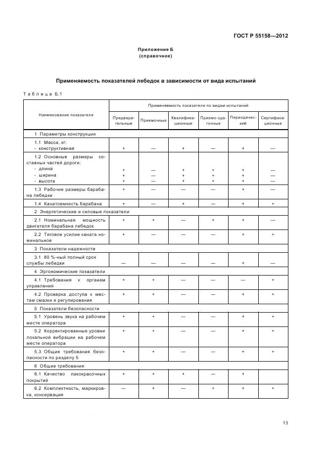 ГОСТ Р 55158-2012, страница 17