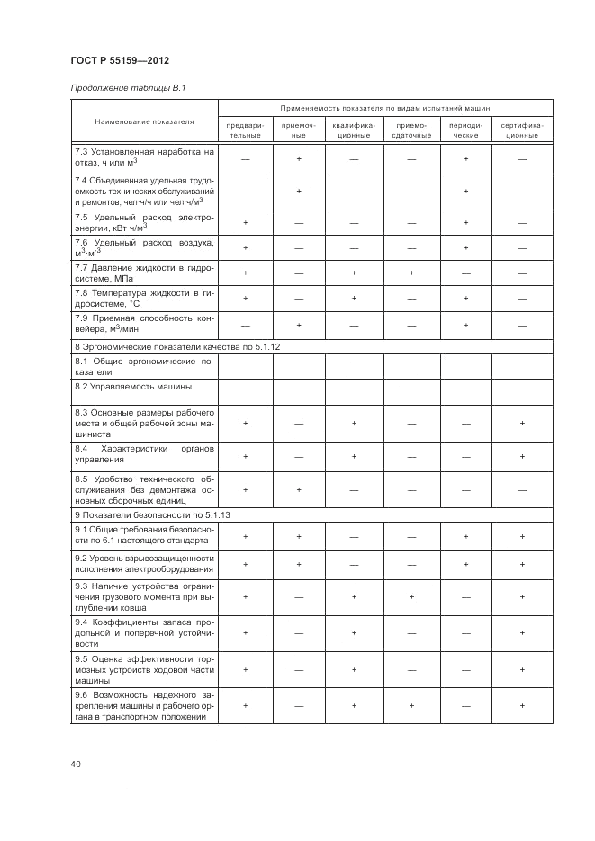 ГОСТ Р 55159-2012, страница 44