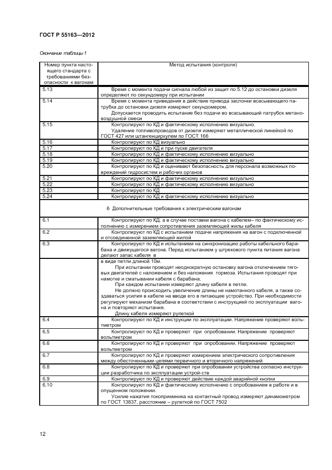 ГОСТ Р 55163-2012, страница 14