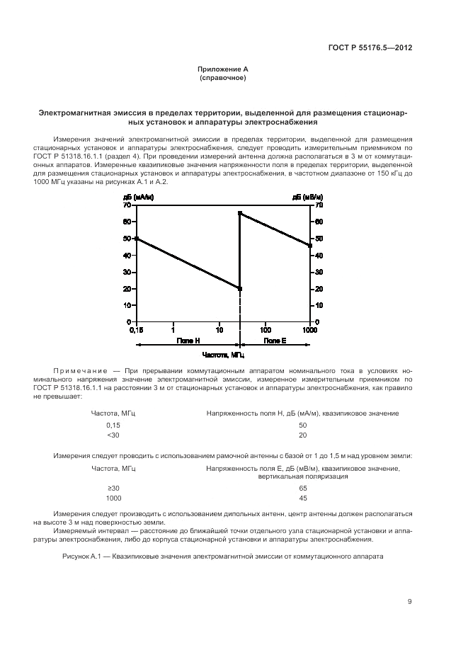 ГОСТ Р 55176.5-2012, страница 13