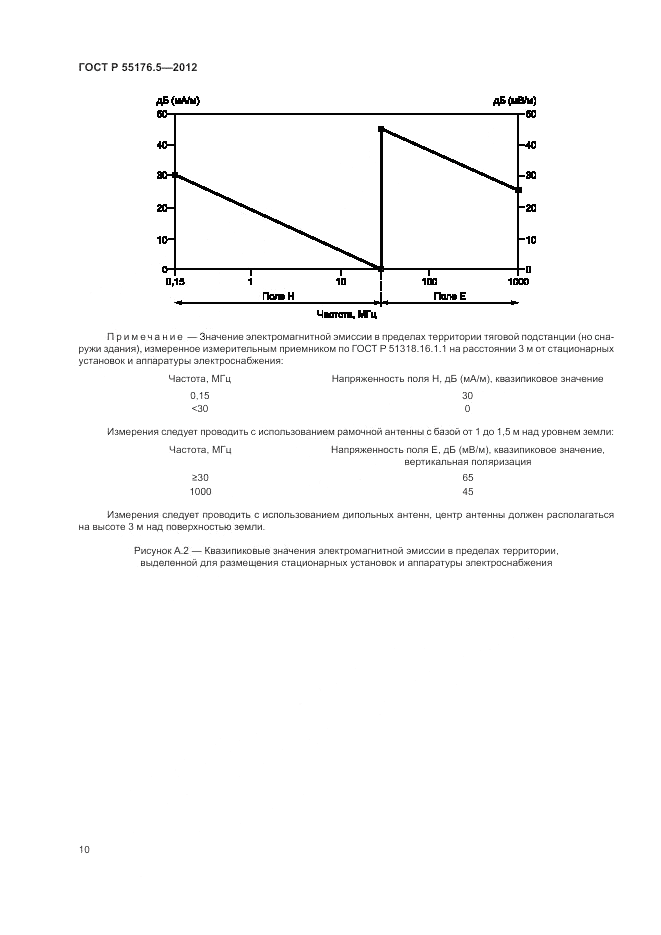 ГОСТ Р 55176.5-2012, страница 14
