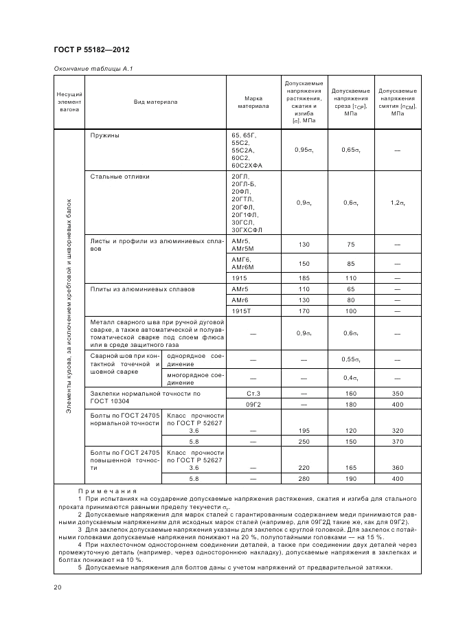 ГОСТ Р 55182-2012, страница 24