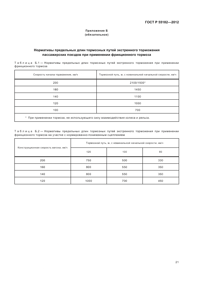 ГОСТ Р 55182-2012, страница 25