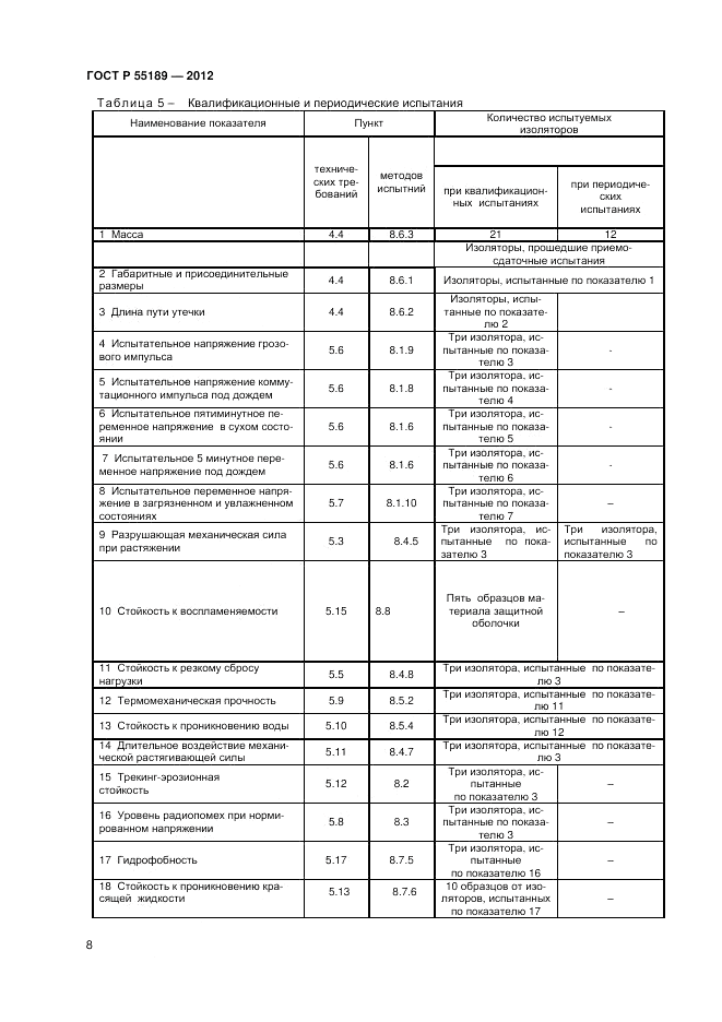 ГОСТ Р 55189-2012, страница 12