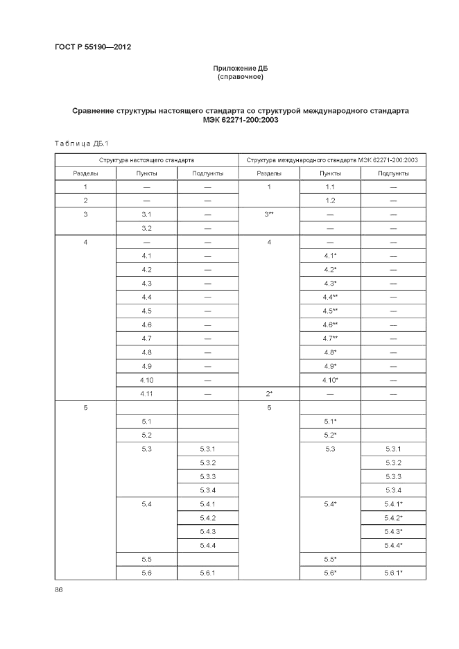 ГОСТ Р 55190-2012, страница 92