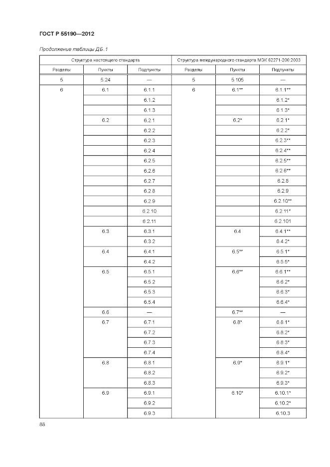 ГОСТ Р 55190-2012, страница 94