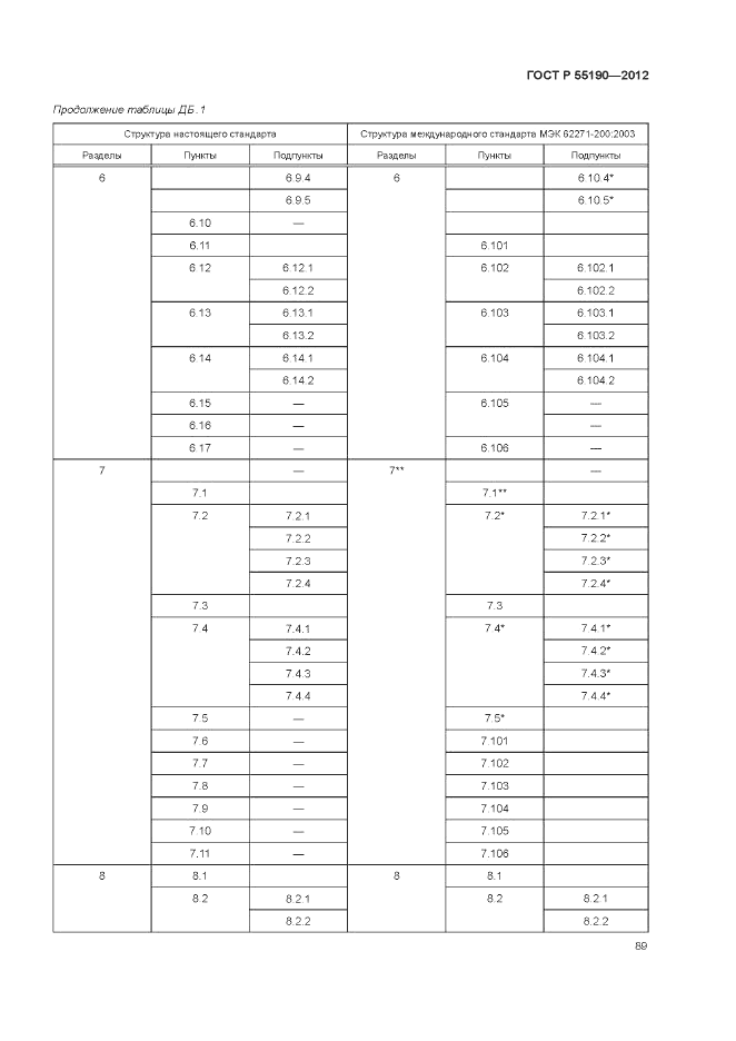 ГОСТ Р 55190-2012, страница 95