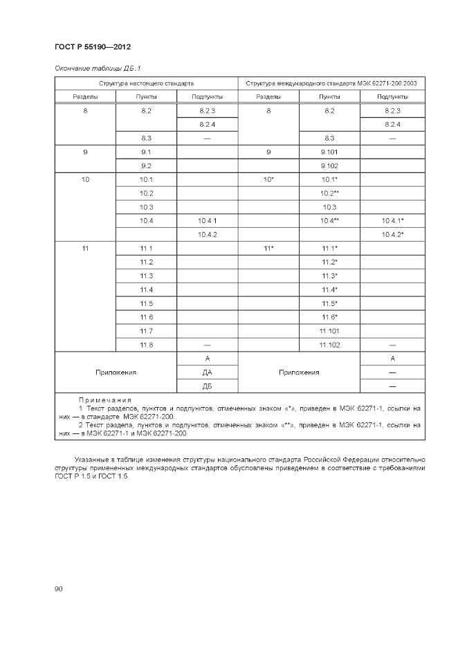 ГОСТ Р 55190-2012, страница 96