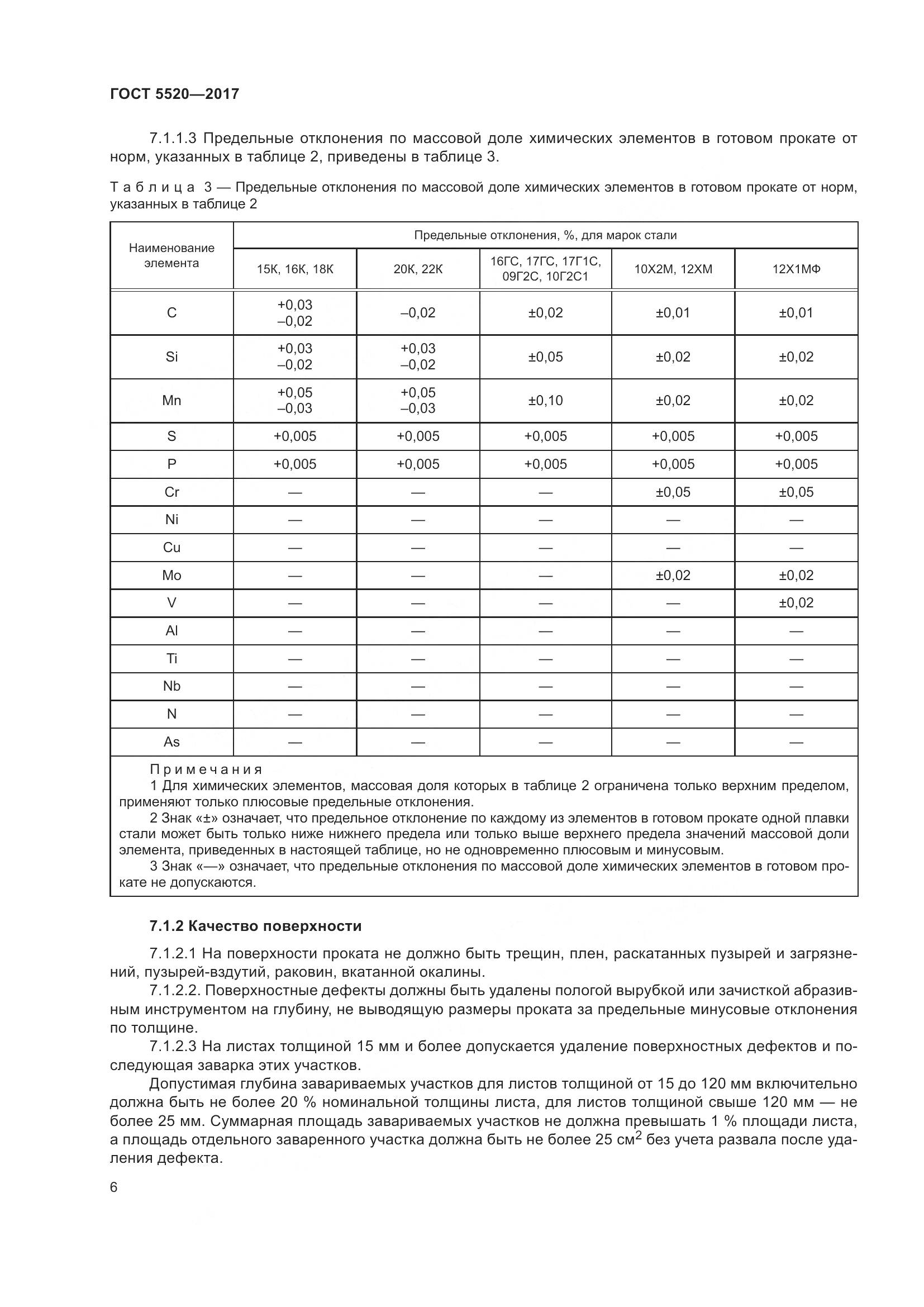 ГОСТ 5520-2017, страница 15