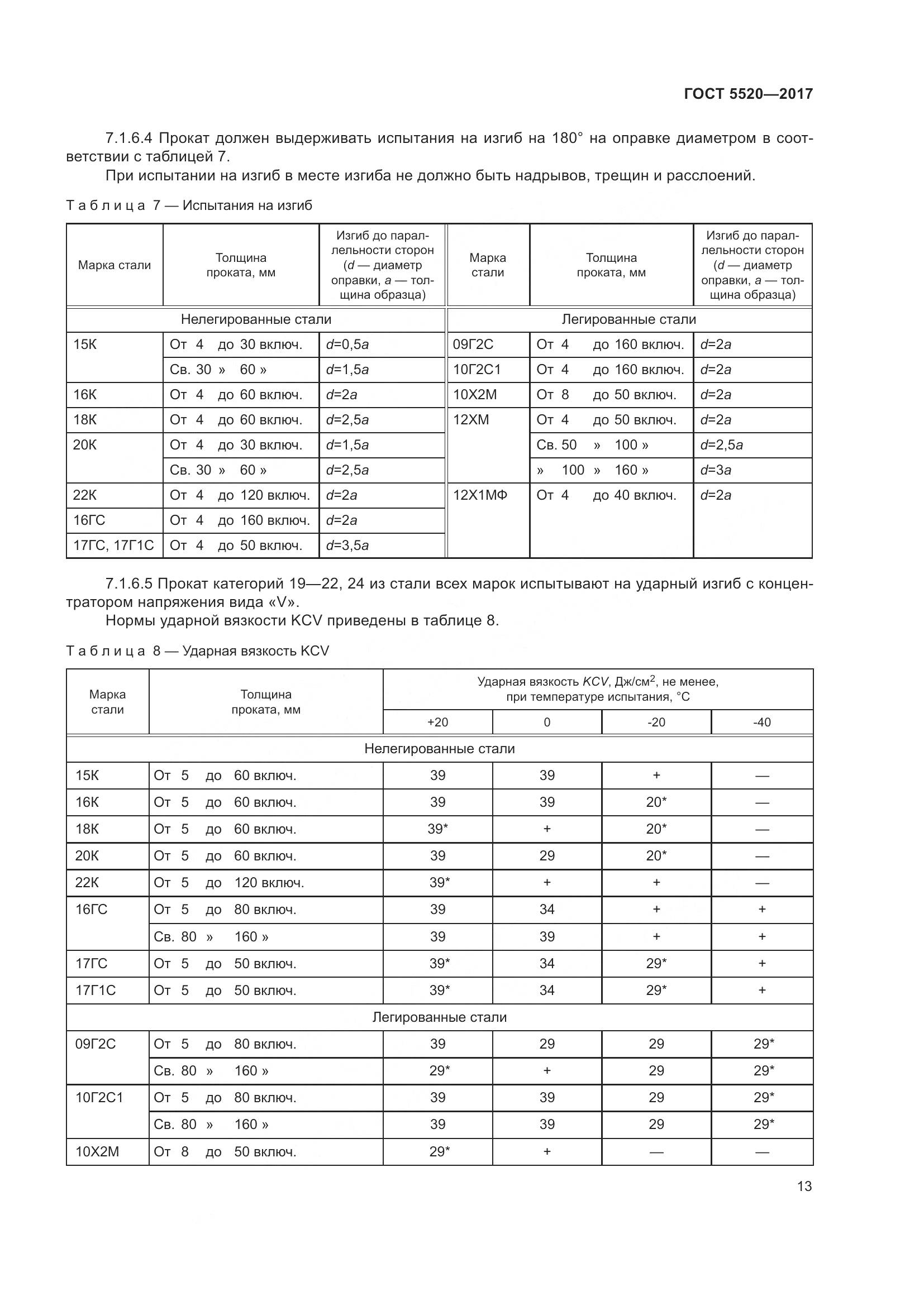 ГОСТ 5520-2017, страница 22