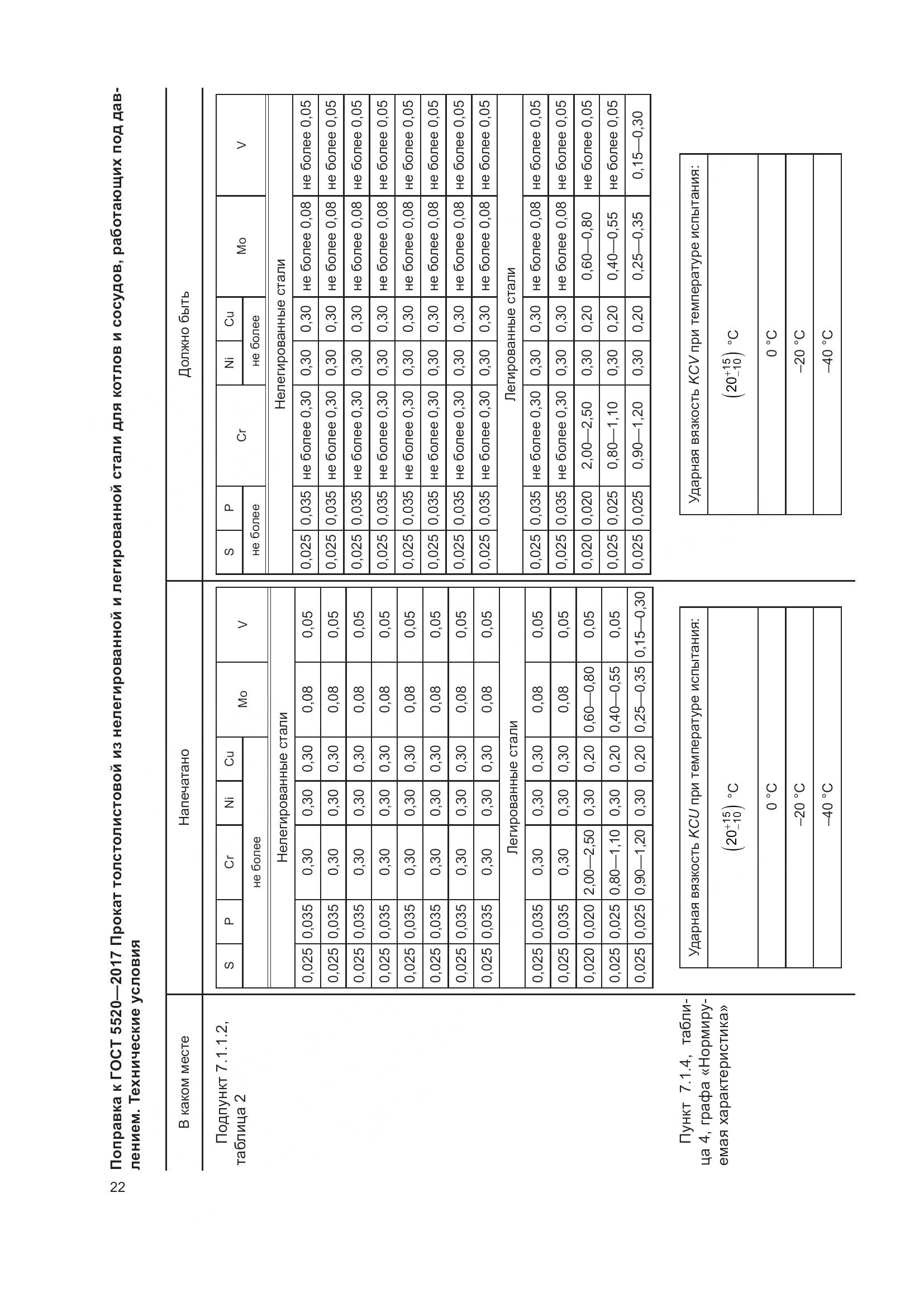 ГОСТ 5520-2017, страница 4