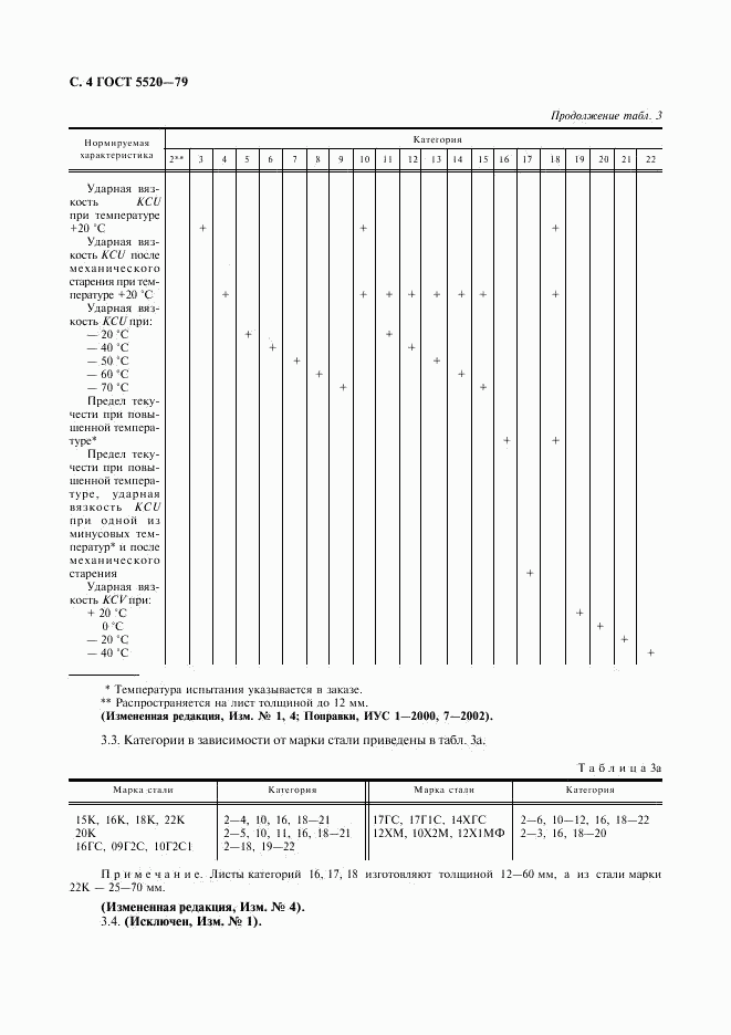 ГОСТ 5520-79, страница 5