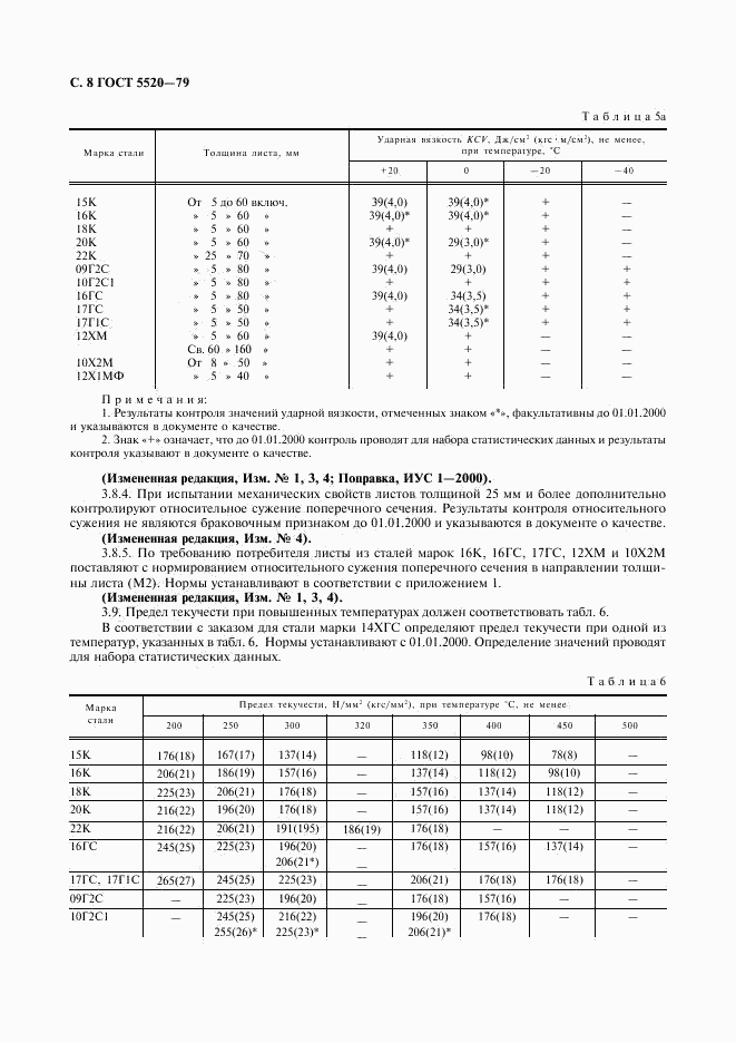 ГОСТ 5520-79, страница 9